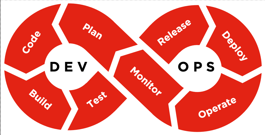 DevOps