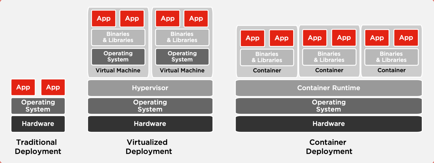 Application Deployments