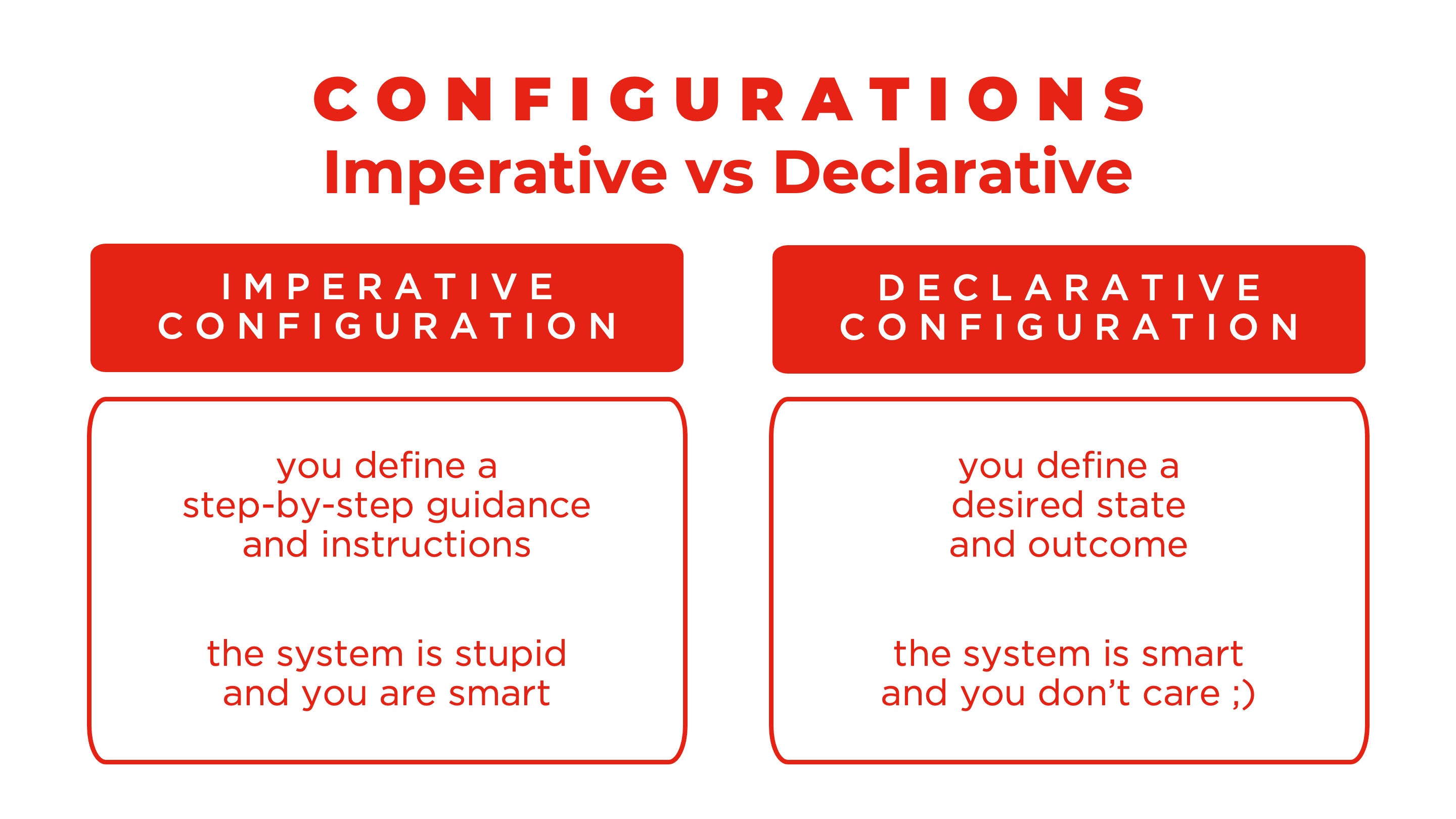 Imperative vs Declarative